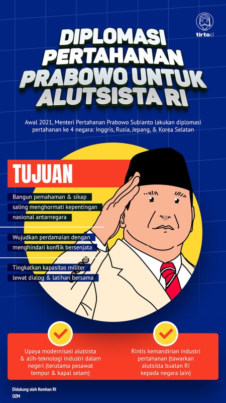 Diplomasi Pertahanan Prabowo untuk Alutsista RI