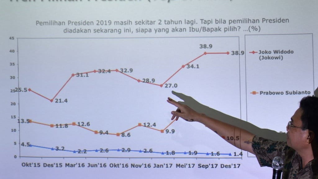 Nama-nama Pilihan Indonesia - Tirto Kilat 