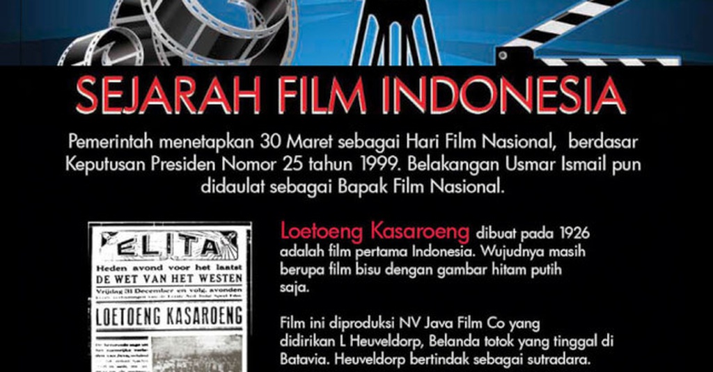 Sejarah Film Indonesia - Infografik Tirto.ID