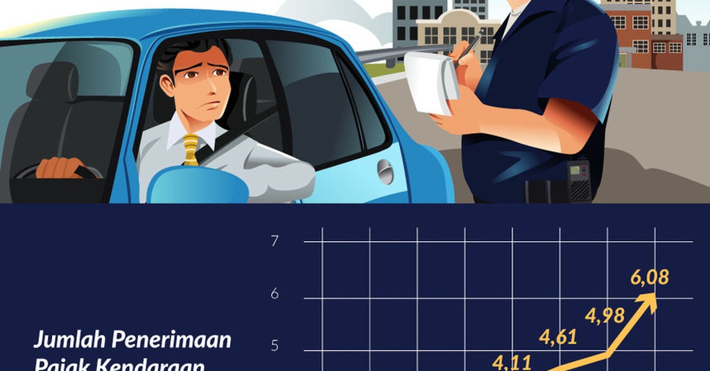Penerimaan Pajak Kendaraan Bermotor Jakarta - Infografik Tirto.ID