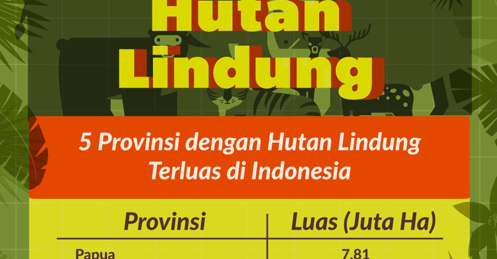 Mengenal Kawasan Hutan Lindung - Infografik Tirto.ID