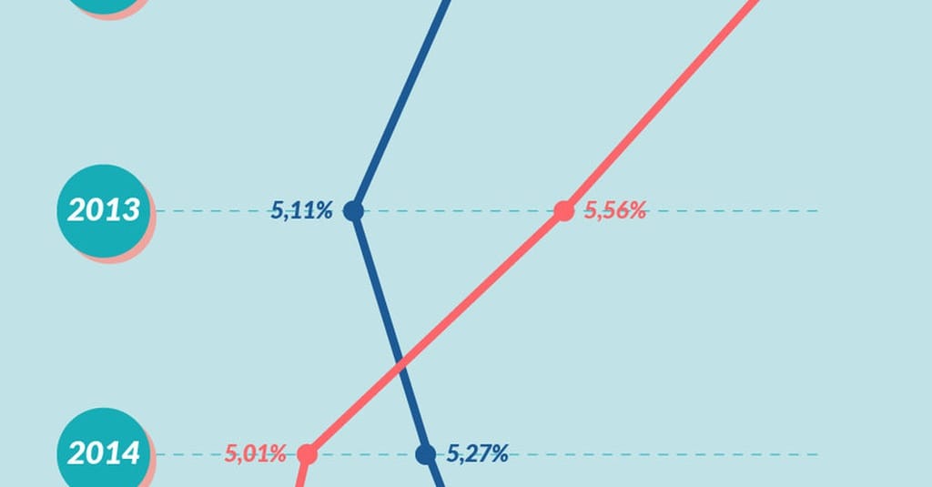 Investasi Rp66 Triliun Dorong Pertumbuhan Ekonomi Jawa Tengah 5,37% di 2025