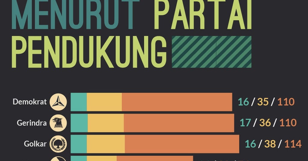 Pasangan Calon Kepala Daerah Menurut Partai Pendukung