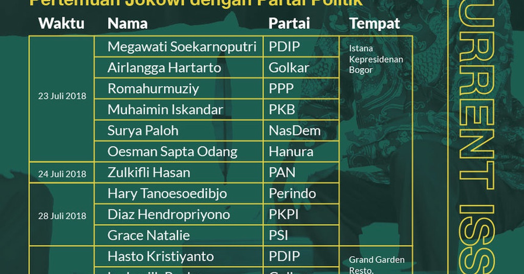 Pertemuan Menentukan Jokowi Dan Prabowo Jelang Pilpres 2019