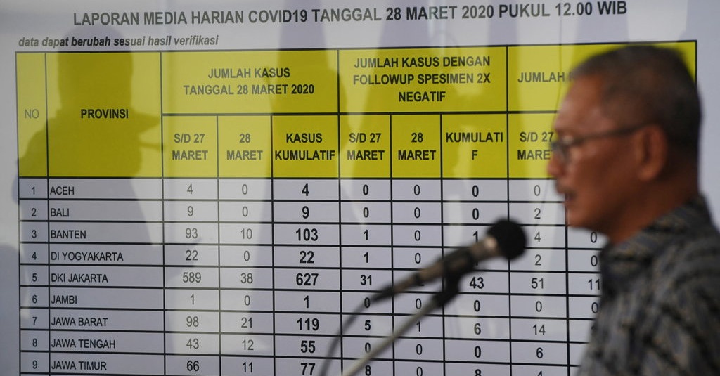 Update Corona Indonesia 14 Juni 38 277 Kasus Jawa Timur Tertinggi Tirto Id