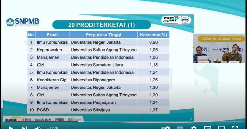 20 Prodi Terketat Di Pengumuman SNBP 2023, Cara Cek Hasil SNMPTN