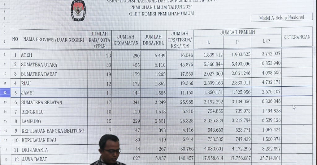 Bawaslu Minta KPU dan Pemerintah Penuhi Hak e-KTP 4 Juta Pemilih