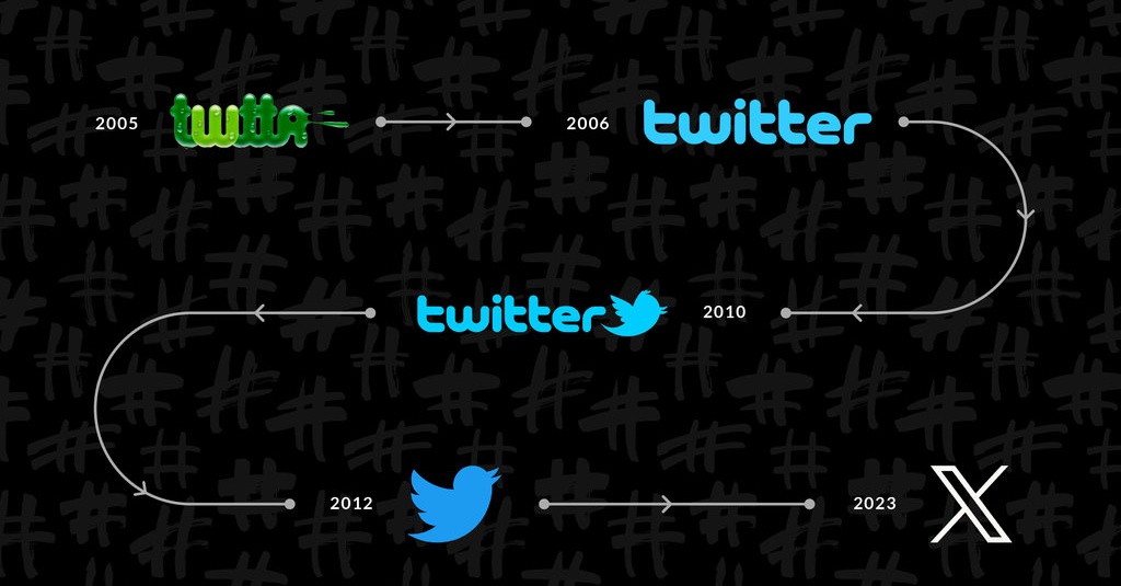 Rebranding Twitter Jadi X, Elon Musk Pertaruhkan Miliaran Dolar