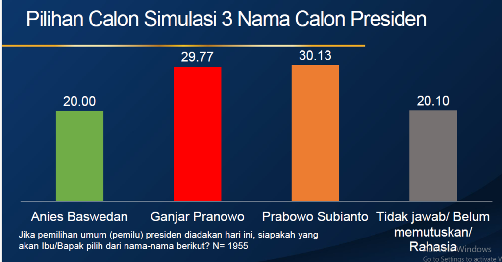 Olah Data Pemilu