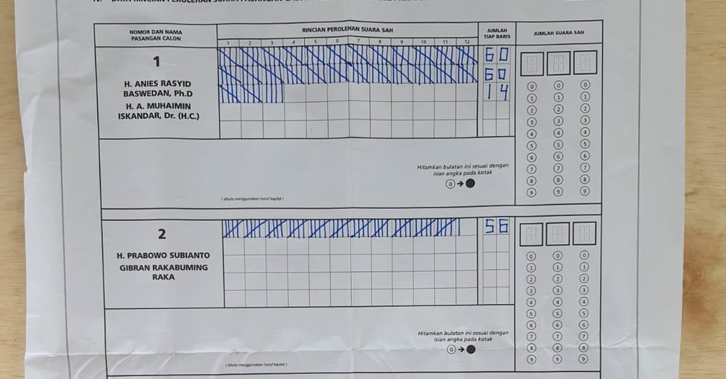 Amin Menang di 4 TPS Sekitar Rumah Anies di Lebak Bulus