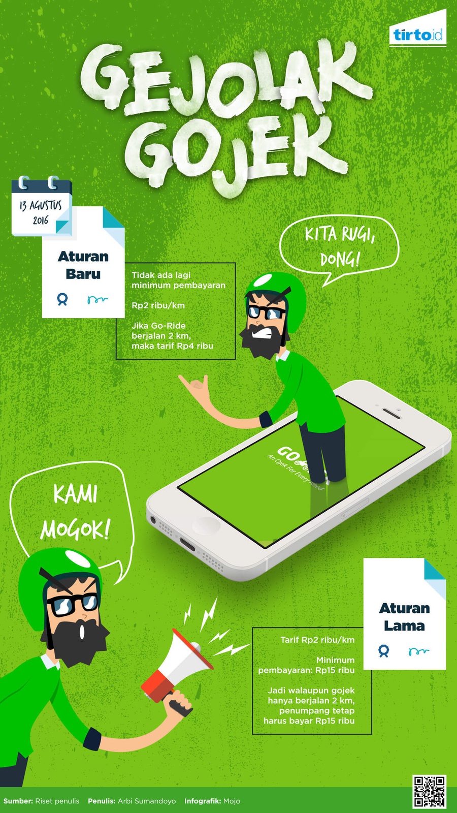 Poster Gojek - semua tentang informasi poster