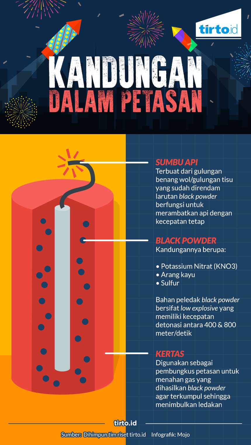  Mozaik Dibuat Dari Bahan Bahan Yang Sifatnya  Kumpulan 