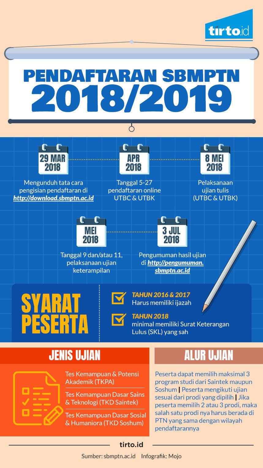 Pendaftaran Sbmptn  Studio Berita Bersama Andrew Hidayat