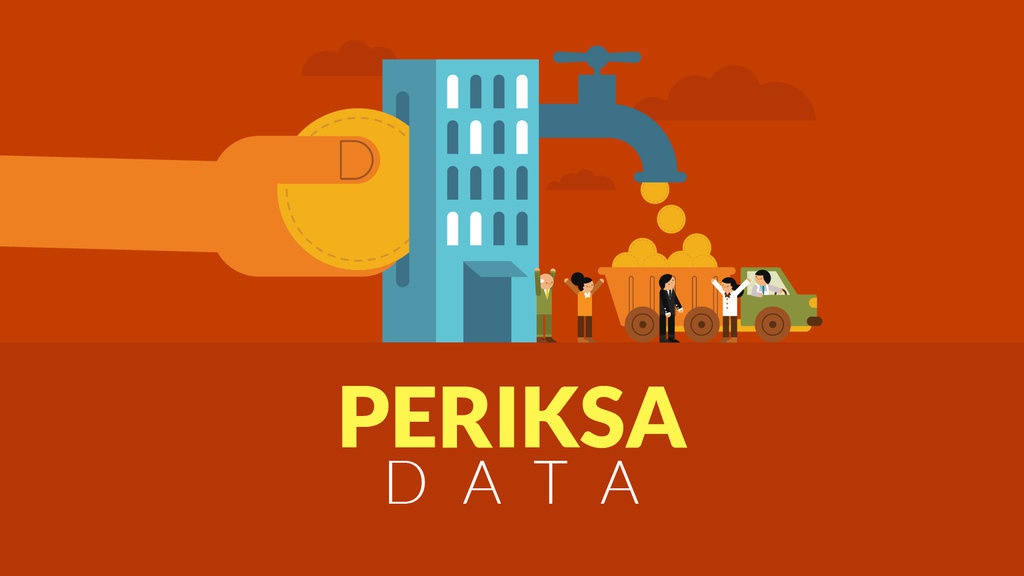 Daerah Mana yang Paling Banyak Mendapat Dana Desa? Daerah Mana yang Paling Banyak Mendapat Dana Desa?