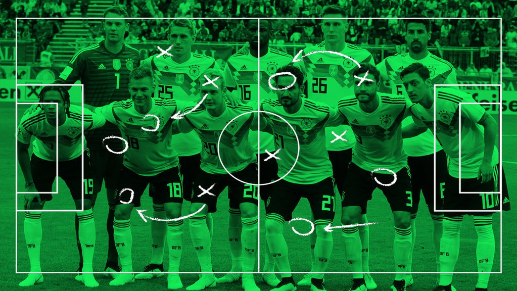 Senjata Jerman di Piala Dunia: Fleksibilitas Permainan Senjata Jerman di Piala Dunia: Fleksibilitas Permainan