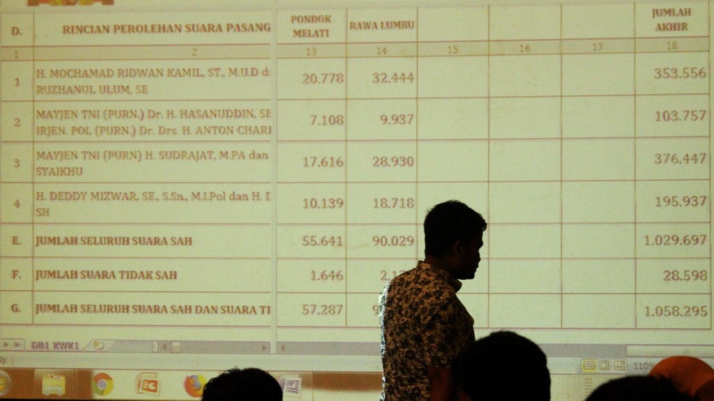 Pilpres 2019, KPU DKI Hapus 4000 Lebih DPT Ganda Pilpres 2019, KPU DKI Hapus 4000 Lebih DPT Ganda