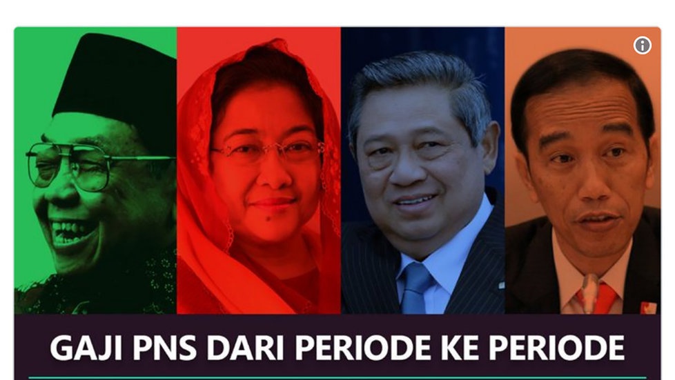 Daftar Kenaikan Gaji PNS yang Dicuit Andi Arief, Hoaks atau Fakta? Daftar Kenaikan Gaji PNS yang Dicuit Andi Arief, Hoaks atau Fakta?