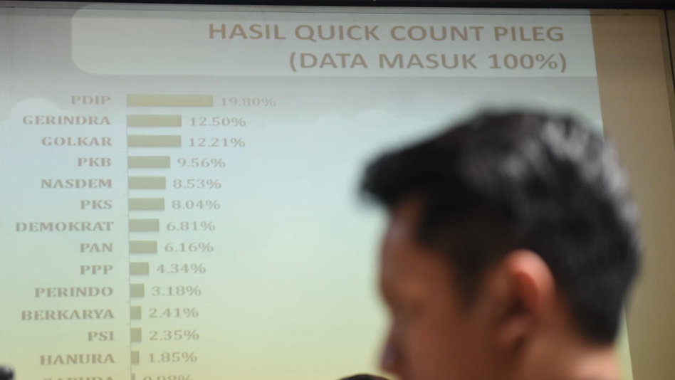Bagaimana Metode & Cara Kerja Quick Count Pemilu-Pilpres 2024? Bagaimana Metode & Cara Kerja Quick Count Pemilu-Pilpres 2024?