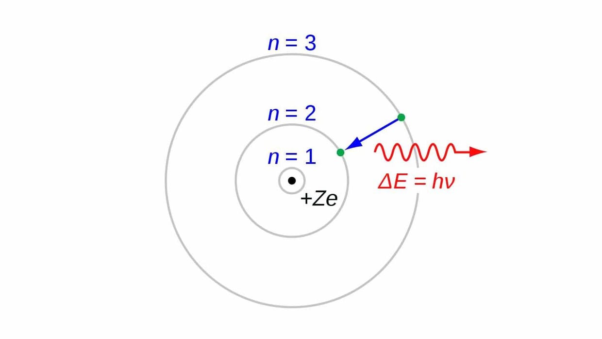 Bunyi Model Atom Bohr: Isi Teori, Tingkatan Energi, & Contoh Gambar Bunyi Model Atom Bohr: Isi Teori, Tingkatan Energi, & Contoh Gambar