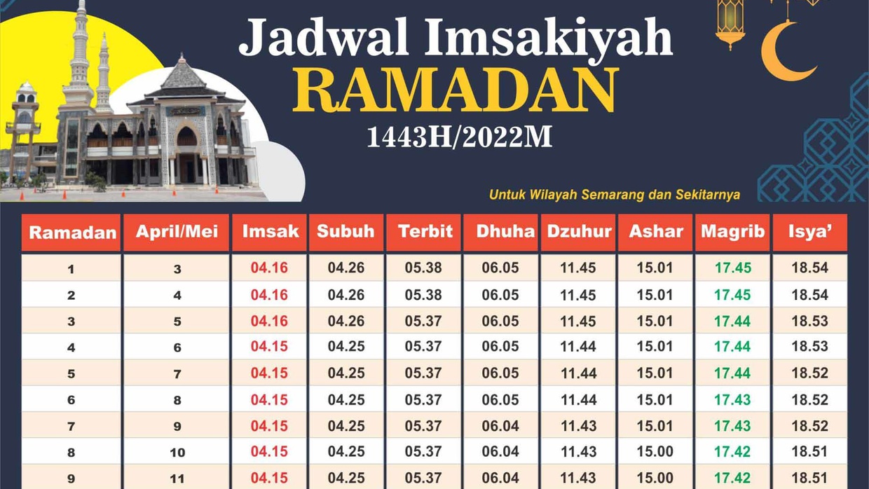 Ramadhan 2022: Jadwal Imsakiyah di Denpasar Bali dan Jam Buka Puasa Ramadhan 2022: Jadwal Imsakiyah di Denpasar Bali dan Jam Buka Puasa