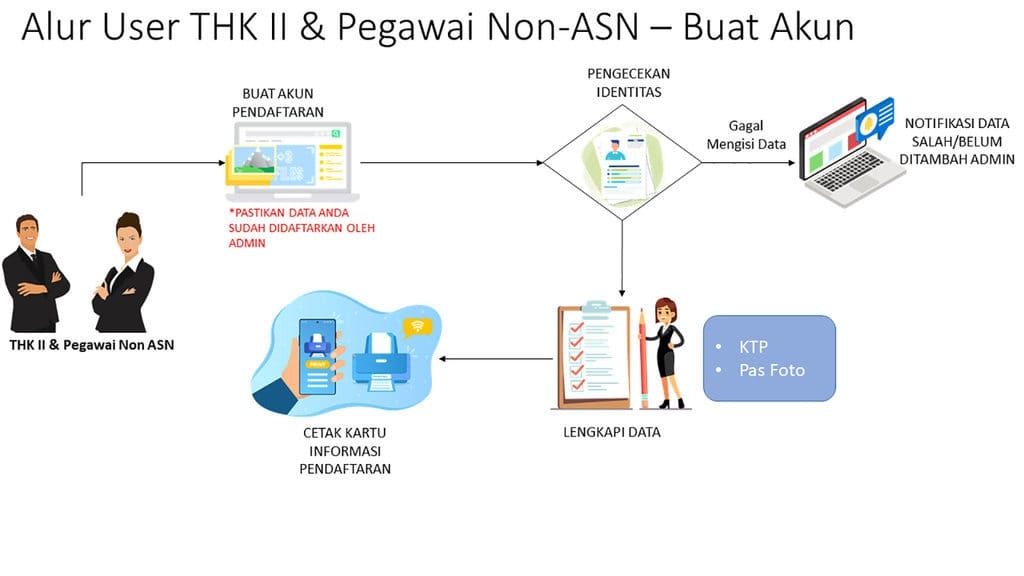 Tata Cara Mengetahui Apakah Terdaftar Pendataan Non ASN 2024 Tata Cara Mengetahui Apakah Terdaftar Pendataan Non ASN 2024