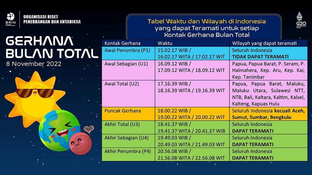 Gerhana Bulan Total 8 November Jam Berapa dan Cara Melihatnya Gerhana Bulan Total 8 November Jam Berapa dan Cara Melihatnya