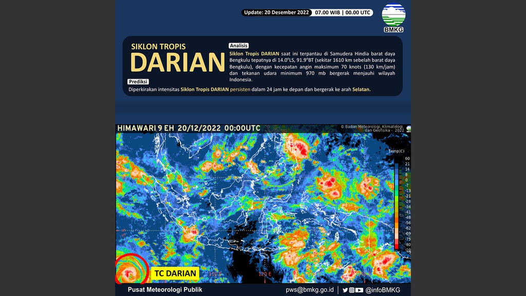 BMKG Pantau Siklon Tropis Darian di 1.570 Km Barat Daya Bengkulu BMKG Pantau Siklon Tropis Darian di 1.570 Km Barat Daya Bengkulu