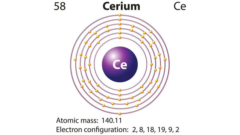 Apa Itu Logam Tanah Jarang-Rare Earth, Sejarah & Kenapa Berharga Apa Itu Logam Tanah Jarang-Rare Earth, Sejarah & Kenapa Berharga