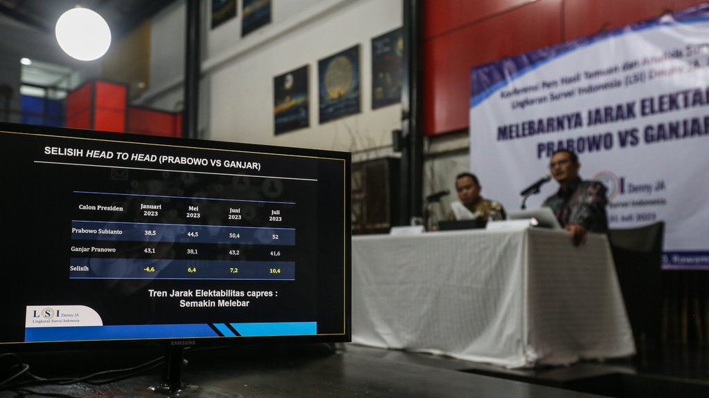 Survei Elektabilitas Capres Juli 2023: Anies, Prabowo & Ganjar Survei Elektabilitas Capres Juli 2023: Anies, Prabowo & Ganjar
