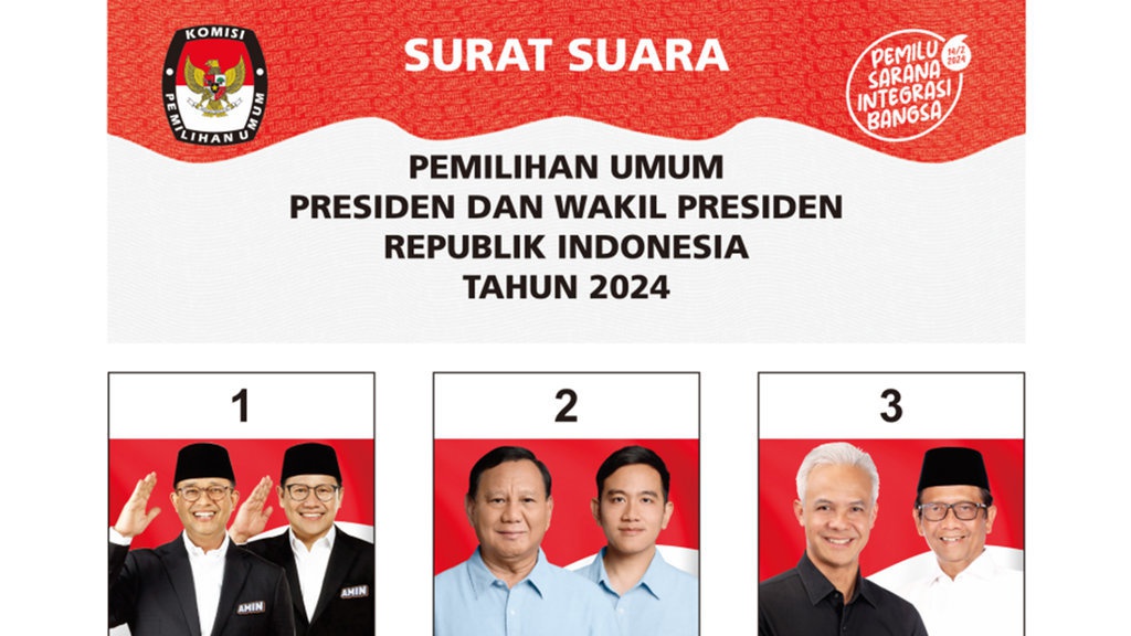 Makna di Balik Pose Anies-Cak Imin di Surat Suara Pilpres 2024 Makna di Balik Pose Anies-Cak Imin di Surat Suara Pilpres 2024