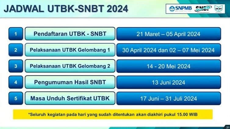 Syarat Pendaftaran SNPMB 2024, Jadwal, & Kuota SNBP-SNBT UTBK Syarat Pendaftaran SNPMB 2024, Jadwal, & Kuota SNBP-SNBT UTBK