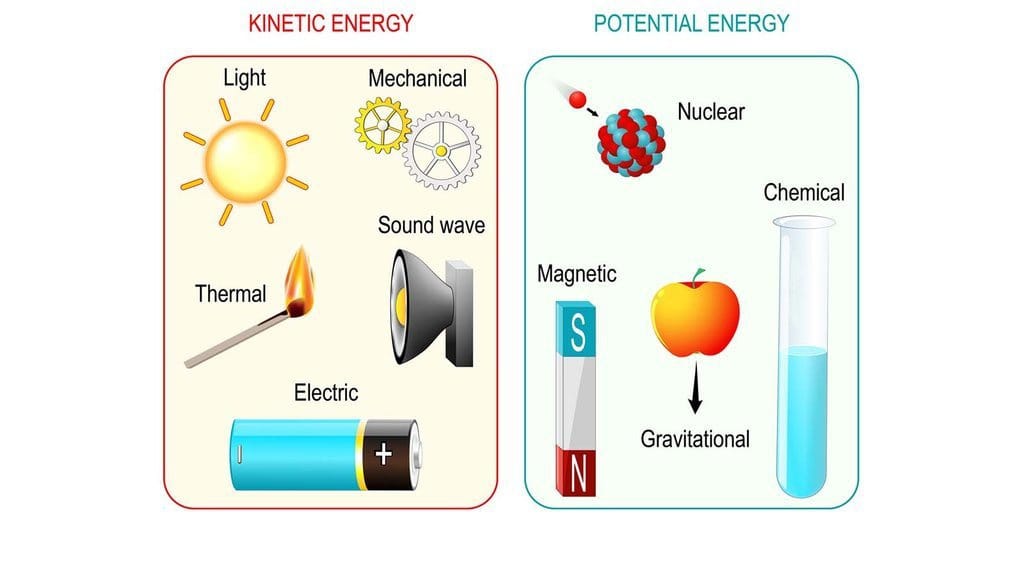 Macam-Macam Energi dan Perubahannya Beserta Contoh Macam-Macam Energi dan Perubahannya Beserta Contoh