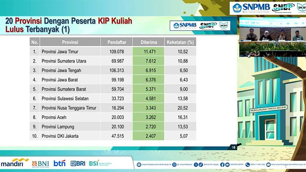 Link Registrasi Ulang UNJ SNBT 2024, Syarat dan Caranya Link Registrasi Ulang UNJ SNBT 2024, Syarat dan Caranya