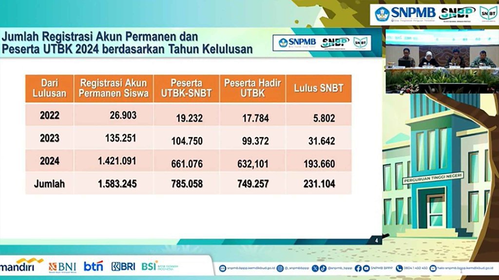 Hasil SNBT 2024: 20 PTN Nilai Rerata UTBK Tertinggi, ITB Nomor 1 Hasil SNBT 2024: 20 PTN Nilai Rerata UTBK Tertinggi, ITB Nomor 1