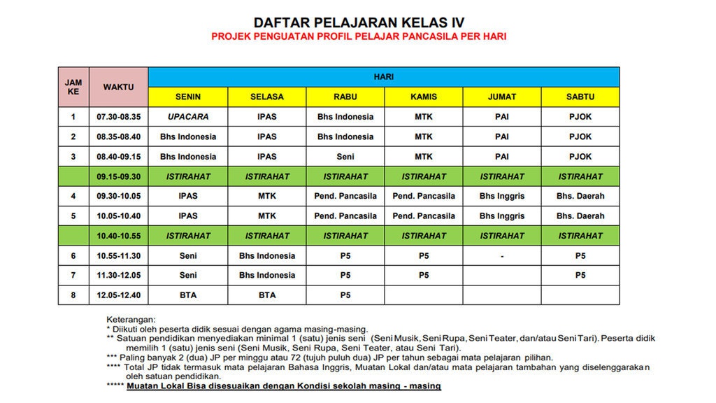 Contoh Jadwal Pelajaran Kelas 4 SD Kurikulum Merdeka & Link Contoh Jadwal Pelajaran Kelas 4 SD Kurikulum Merdeka & Link