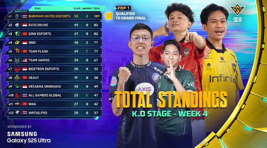 Klasemen FFWS SEA Spring 2025, Daftar Tim Lolos, Jadwal Week 5 Klasemen FFWS SEA Spring 2025, Daftar Tim Lolos, Jadwal Week 5