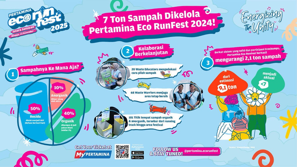Pertamina Eco RunFest 2025: Ajang Lari Tanpa Jejak Karbon Pertamina Eco RunFest 2025: Ajang Lari Tanpa Jejak Karbon