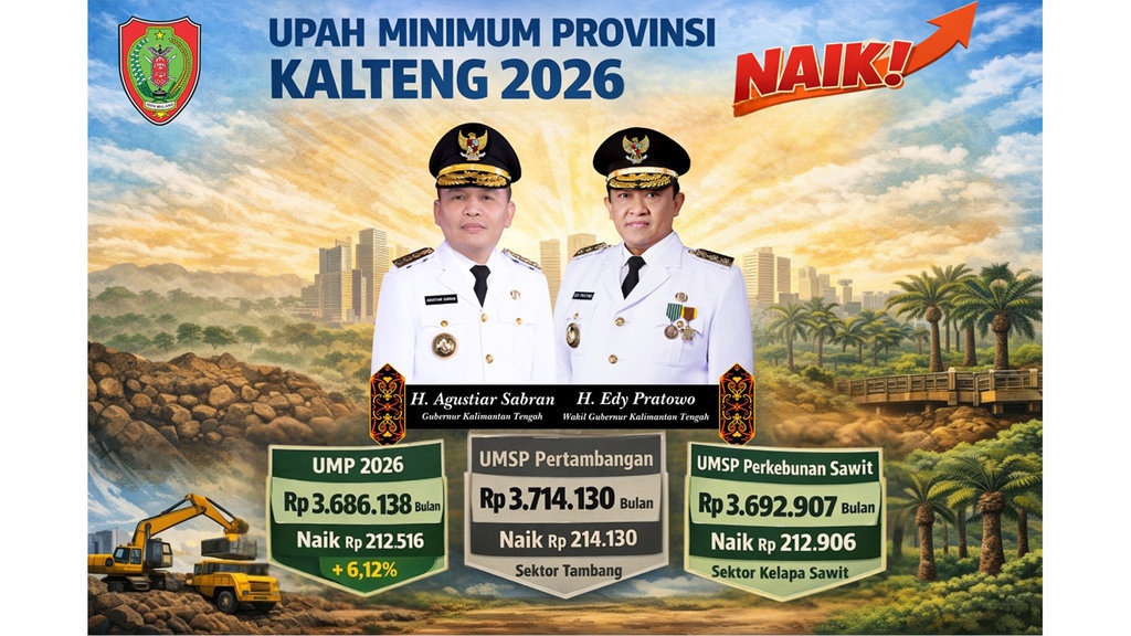 Kalteng Dipuji Kemnaker Karena Naikkan UMP hingga 6,12 Persen Kalteng Dipuji Kemnaker Karena Naikkan UMP hingga 6,12 Persen