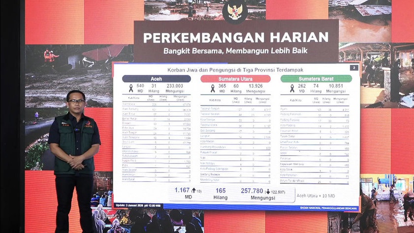 Bertambah 10, Korban Jiwa Banjir Sumatra Jadi 1.167 Orang Bertambah 10, Korban Jiwa Banjir Sumatra Jadi 1.167 Orang