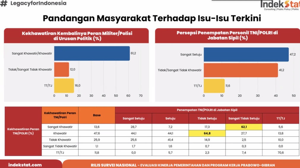 Survei Indekstat: Makan Bergizi Gratis Jadi Program Terpopuler Survei Indekstat: Makan Bergizi Gratis Jadi Program Terpopuler