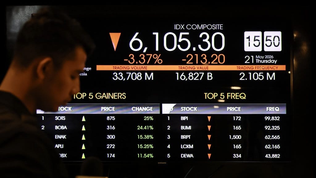 Batas Harga Saham Rp50 Dihapus Mudahkan MI Rebalancing Indeks Batas Harga Saham Rp50 Dihapus Mudahkan MI Rebalancing Indeks