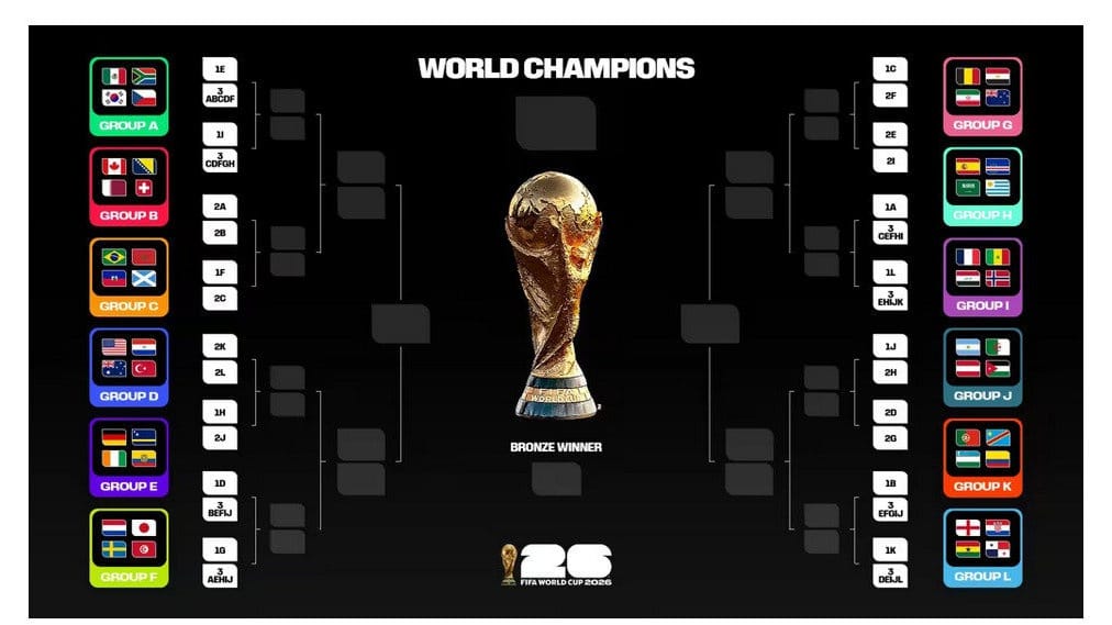 Piala Dunia 2026 Disiarkan di TV Apa & Live Streaming di Mana? Piala Dunia 2026 Disiarkan di TV Apa & Live Streaming di Mana?