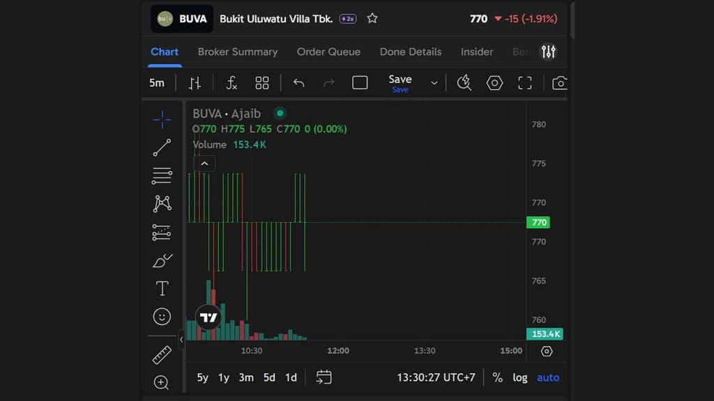 Panduan Memulai Trading Saham Bagi Pemula Tanpa Modal Besar Panduan Memulai Trading Saham Bagi Pemula Tanpa Modal Besar