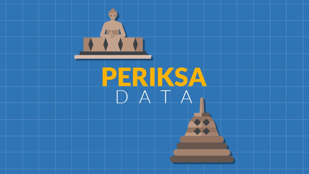 Borobudur Krisis Kunjungan Turis Asing