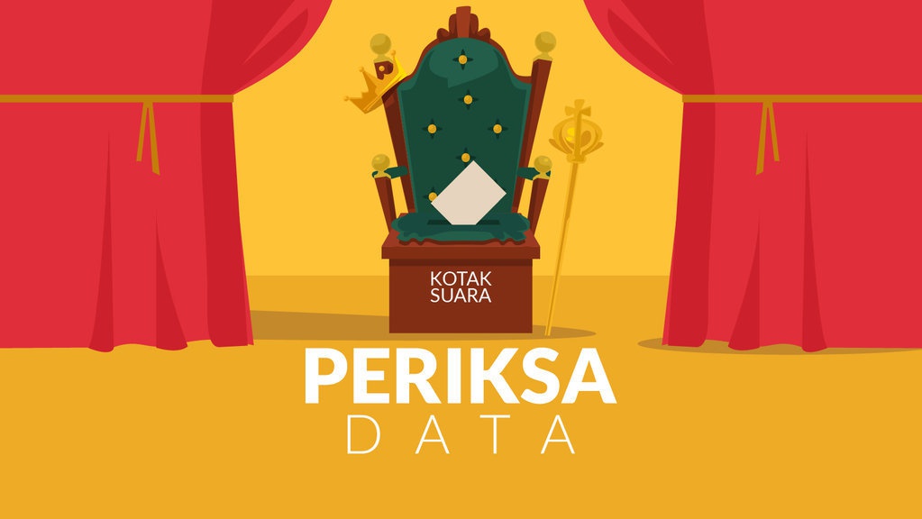 Pilkada 2018 Masih Sarat Politik Dinasti