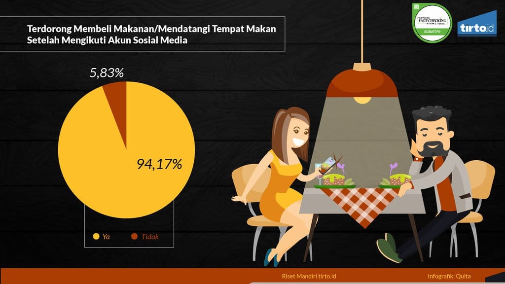Klik, Bagikan, Pesan: Kebiasaan Bersantap di Era Media Sosial Klik, Bagikan, Pesan: Kebiasaan Bersantap di Era Media Sosial