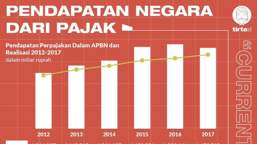 Pengertian Pajak Menurut Para Ahli dan Bedanya dengan Pungutan Lain Pengertian Pajak Menurut Para Ahli dan Bedanya dengan Pungutan Lain