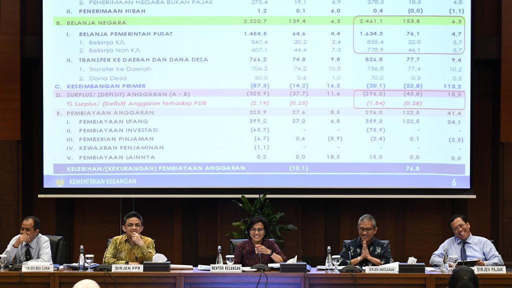Mewaspadai Lonjakan Dana Bansos Jelang Pilpres 2019 Mewaspadai Lonjakan Dana Bansos Jelang Pilpres 2019