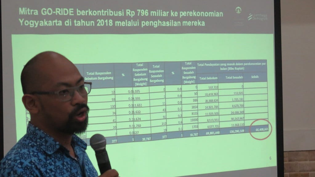 Peneliti UI Sebut Go-Jek Berkontribusi Rp2,5 T Perekonomian Yogya