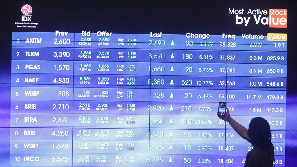 Ketahui Tips Investasi Saham bagi Pemula: Keuntungan & Kerugiannya